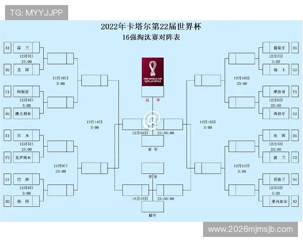 卡塔尔世界杯小组赛淘汰赛规则变化及最新比赛规则解读指南