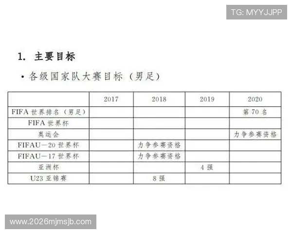 足球世界杯几年一次举办，帮助球迷掌握赛事时间表和观看计划